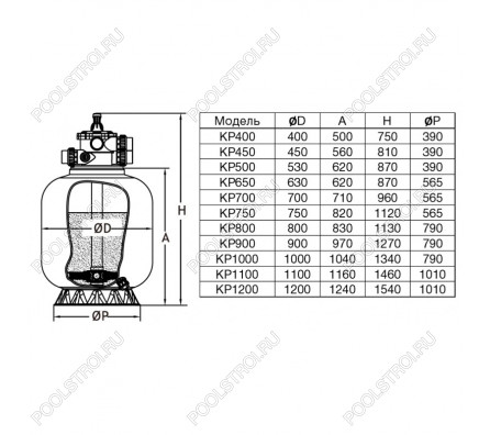 Фильтр KP800. шпул. навивки. d.800мм. 25.2м³/ч. верх.подкл. 2
