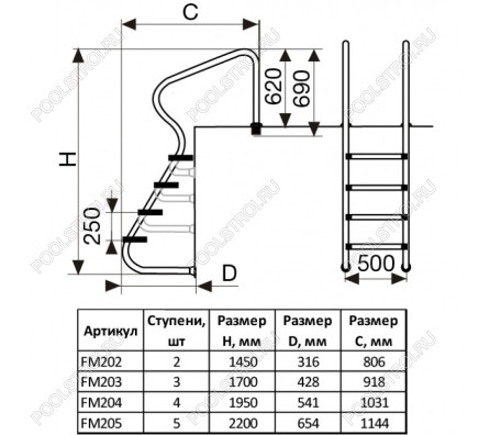 Лестница FM. 2 ступ. с накладкой люкс. нерж.AISI-304 (перелив. желоб)