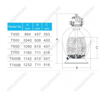 Фильтр Aquaviva T700B Volumetric (19.5 м3/ч, D711)