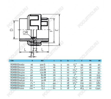 Муфта разборная c уплотнением EPDM EFFAST d40 мм (RDRBOD0400)