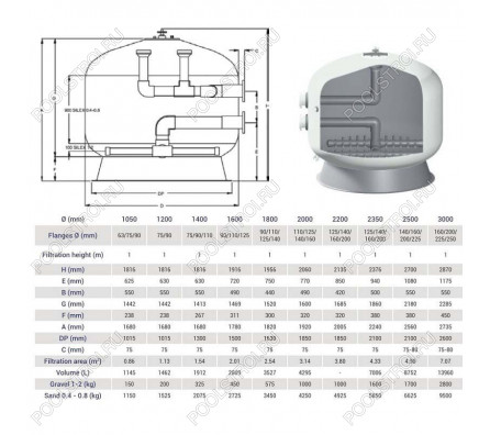 Фильтр Hayward HCFF981402WVA FA1000 Bobbin (D2500)